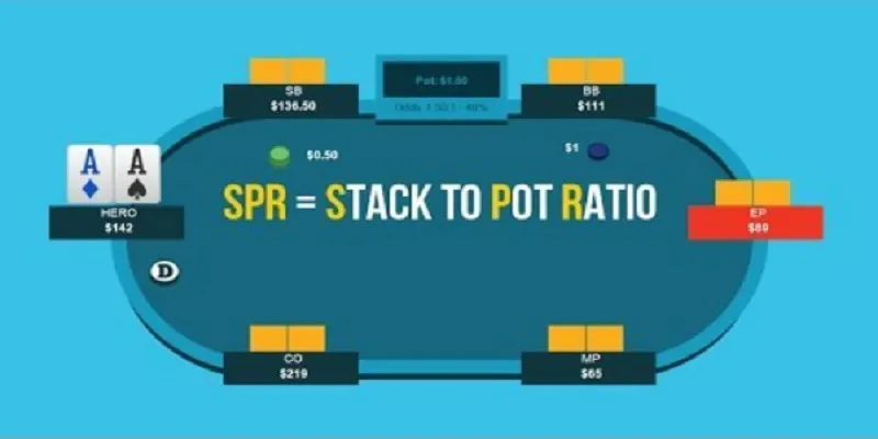 Hiểu rõ định nghĩa về SPR Poker